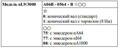 Структура условного обозначения сервомоторов модели αL9/3000